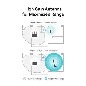 Wi-Fi adaptér TP-Link Archer T2U Plus 

 obrázok produktu 4 z 6