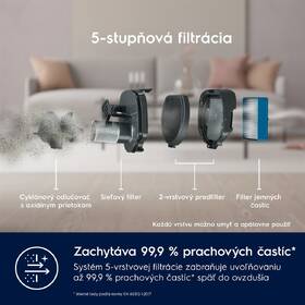 Tyčový vysávač Electrolux ES52B25WET 

 obrázok produktu 16 z 19