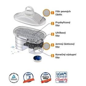 Filter na vodu Laica magnesium G2M, 2 ks 

 obrázok produktu 1 z 2