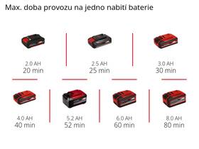 Excentrická brúska Einhell TE-RS 18 Li (bez batérie)  4462010 

 obrázok produktu 9 z 11