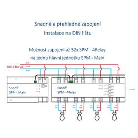 Relátková jednotka Sonoff Smart switch SPM-4Relay 

 obrázok produktu 2 z 3