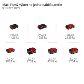 Nožnice na konáre Einhell GE-LS Li (bez batérie) 3408300 

 obrázok produktu 8 z 10