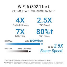 Router Asus RT-AX52 Pro (AX3000), Dual Band WiFi 6 čierny

 obrázok produktu 4 z 9