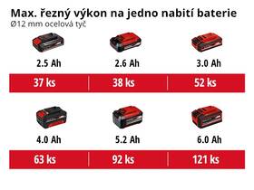 Uhlová brúska akumulátorová Einhell Professional AXXIO 18/125 Q (bez batérie) 4431151 

 obrázok produktu 7 z 7