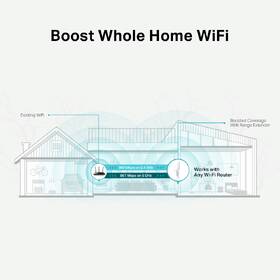 Wi-Fi extender TP-Link RE315 AC1200 biely

 obrázok produktu 4 z 7