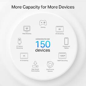 Kompletný Wi-Fi systém TP-Link Deco PX50 (2 ks) biely

 obrázok produktu 5 z 7