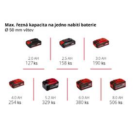 Píla reťazová Einhell GE-PS 18/15 Li BL-Solo (bez batérie) 4600040 

 obrázok produktu 10 z 11