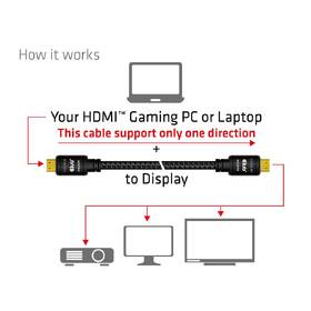Kábel Club3D HDMI 2.0 aktívny, High Speed, 4K, (M/M), 15m 

 obrázok produktu 5 z 5