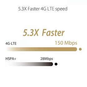 Router Asus 4G-N16 Wireless-N300 LTE čierny

 obrázok produktu 8 z 9