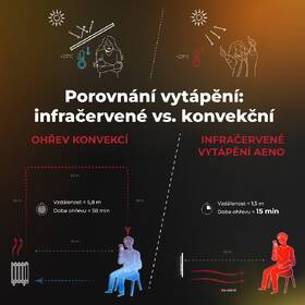 Vykurovací panel AENO GH11s biely

 obrázok produktu 6 z 15