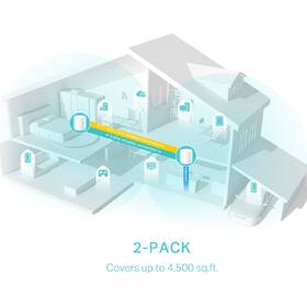Kompletný Wi-Fi systém TP-Link Deco X50 (2 ks) biely

 obrázok produktu 4 z 7