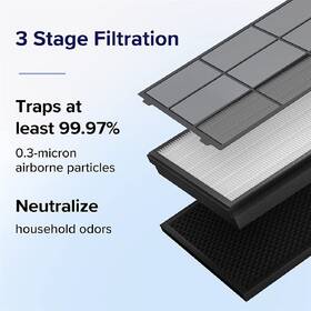 Filter Levoit Vital 100S 

 obrázok produktu 3 z 4