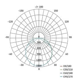 LED stropné svietidlo EMOS MAXXO, 30×120, 36W, 4320lm, neutrálna biela biele

 obrázok produktu 4 z 4