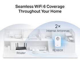 Wi-Fi extender TP-Link RE660X AX1800 Wi-Fi 6 biely

 obrázok produktu 4 z 6