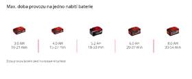 Fúkač lístia Einhell GP-LB 18/200 Li GK-Solo (bez batérie) 

 obrázok produktu 8 z 8