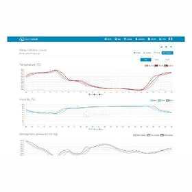 Meteorologická stanica Sencor SWS 12500 WiFi čierna

 obrázok produktu 15 z 20