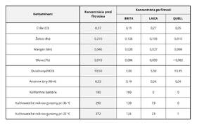 Filtrácia vody Quell FILQU JUG BL 

 obrázok produktu 3 z 4