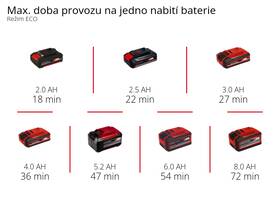 Čerpadlo záhradné Einhell AQUINNA 18/28 (bez batérie) 

 obrázok produktu 6 z 7