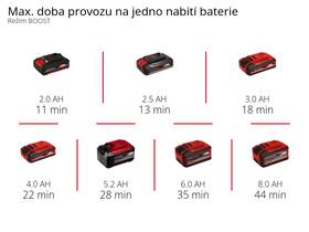 Tyčový vysávač Einhell TE-SV 18 Li-Solo (bez batérie) 2347180 

 obrázok produktu 9 z 11