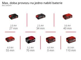 Vibračná brúska Einhell TE-OS 18/150 Li (bez batérie) 4460708 

 obrázok produktu 9 z 10