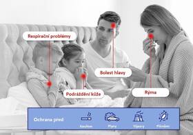 Čistička vzduchu Levoit Core 400S SMART 

 obrázok produktu 8 z 22
