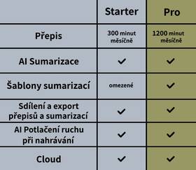 Diktafón Plaud Note AI sivý

 obrázok produktu 9 z 9