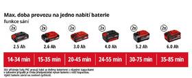 Vysávač lístia Einhell GE-CL 36/230 Li E (bez batérie) 3433630 

 obrázok produktu 14 z 15