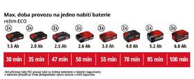 Čerpadlo záhradné Einhell AQUINNA 36/30 Li (bez batérie) 4180400 

 obrázok produktu 9 z 10