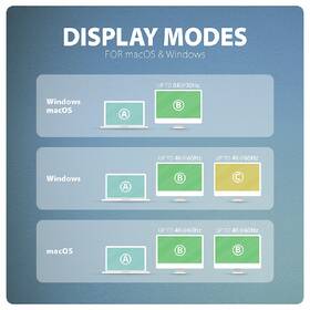 Dokovacia stanica Axagon DUAL 4K DISPLAY 7in1 hliník

 obrázok produktu 6 z 7