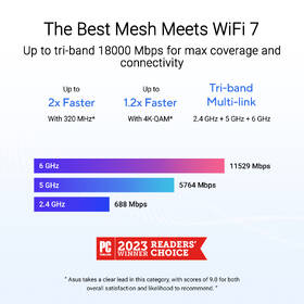 Kompletný Wi-Fi systém Asus ZenWi-Fi BT10 (3-pack) biely

 obrázok produktu 5 z 12