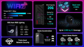 Router Asus GS-BE18000 čierny

 obrázok produktu 11 z 11