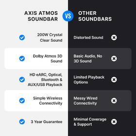 Soundbar Majority Axis 2.1 Atmos čierny

 obrázok produktu 8 z 8