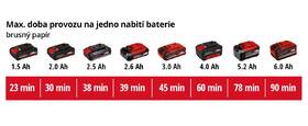 Oscilačná brúska Einhell TC-MG 18 Li (bez batérie) 4465170 

 obrázok produktu 12 z 12