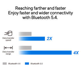 Bluetooth Asus USB-BT540 čierny

 obrázok produktu 4 z 6