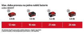 Viacúčelový vysávač Einhell TE-VC 36/30 Li S (bez batérie) 2347140 

 obrázok produktu 14 z 14