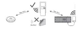 Opakovač signálu Danfoss Ally, Zigbee 

 obrázok produktu 2 z 2