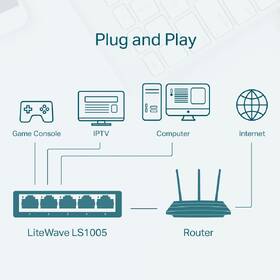 Switch TP-Link LS1005 biely

 obrázok produktu 4 z 5