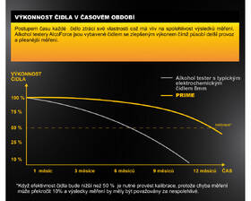 Alkoholtestér Alco Force PRIME čierny

 obrázok produktu 6 z 7