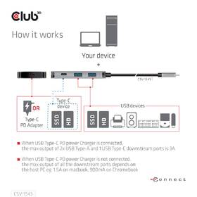 USB Hub Club3D USB-C Gen2 PD na 2x USB-C 10G porty a 2x USB-A 10G porty 

 obrázok produktu 6 z 8