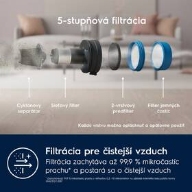 Tyčový vysávač Electrolux EP71UB14DB 

 obrázok produktu 15 z 16