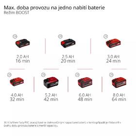 Čerpadlo záhradné Einhell AQUINNA 36/38 F LED AUTOMATIC (bez baterie) 4180420 

 obrázok produktu 5 z 5