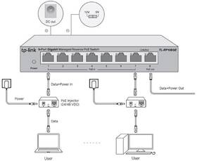 Switch TP-Link TL-RP108GE 

 obrázok produktu 3 z 3