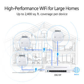 Router Asus ExpertWi-Fi EBG19P biely

 obrázok produktu 5 z 8