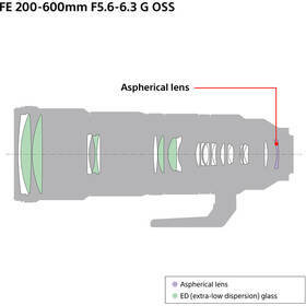 Objektív Sony FE 200-600 mm f/5.6-6.3 G OSS čierny

 obrázok produktu 17 z 23