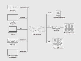 DAC prevodník Fosi Audio Q6 čierny

 obrázok produktu 5 z 10