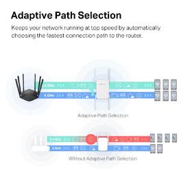 Wi-Fi extender Mercusys ME50G, AC1900 biely

 obrázok produktu 5 z 9
