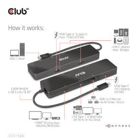 USB Hub Club3D USB-C 3.2 Gen1 6in1 1x USB-C Video, 1x HDMI, 2x USB-A, USB-C PD 100W, RJ45 čierny

 obrázok produktu 5 z 6