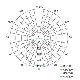 Vstavané svietidlo EMOS Geri 6,5 W, 10cm, 780lm, teplá-studená biela čierne

 obrázok produktu 5 z 5