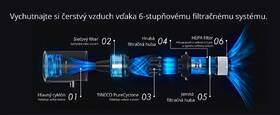 Čistič tvrdých podláh Tineco Switch S6 Stretch čierna/biela

 obrázok produktu 22 z 23