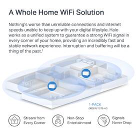 Kompletný Wi-Fi systém Mercusys Halo H80X (1 ks) biely

 obrázok produktu 6 z 6